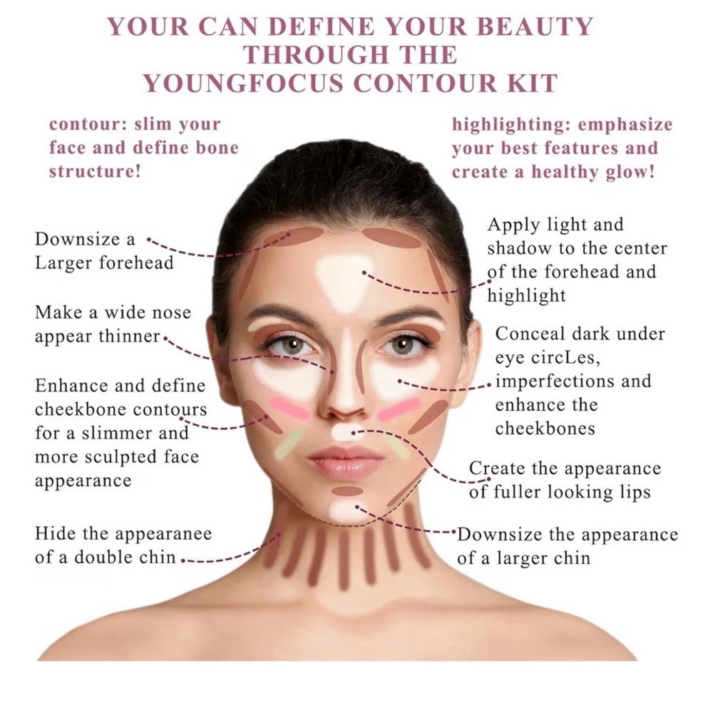 Contour Concealer Kit - Picture 5 of 7